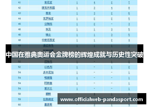 中国在雅典奥运会金牌榜的辉煌成就与历史性突破