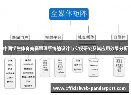 中国学生体育竞赛管理系统的设计与实现研究及其应用效果分析