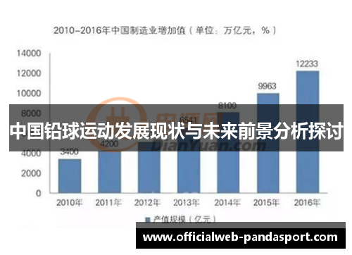 中国铅球运动发展现状与未来前景分析探讨