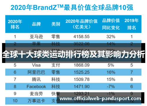 全球十大球类运动排行榜及其影响力分析