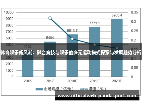 体育娱乐新风潮：融合竞技与娱乐的多元运动模式探索与发展趋势分析