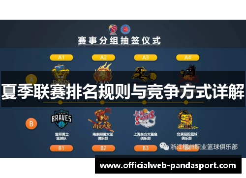 夏季联赛排名规则与竞争方式详解